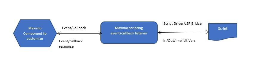 Script Runtime flow