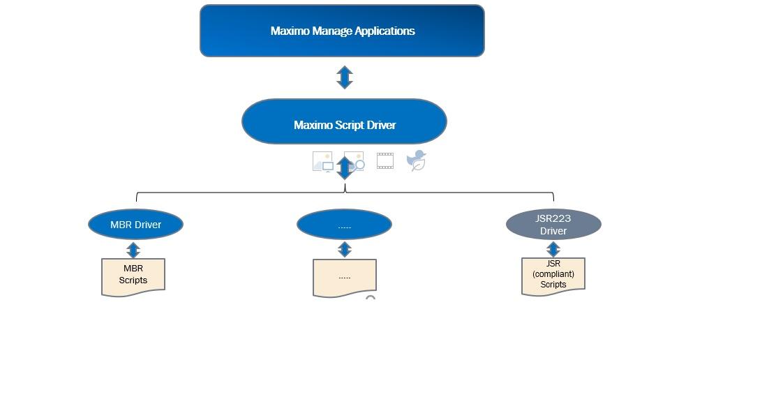 Script Driver architecture